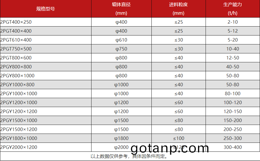 大(big)型液压对辊制砂机型号参数